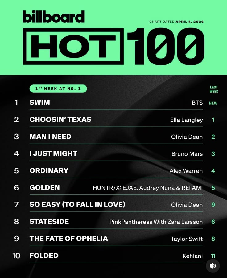 billboard-top-100-songs-2026.png